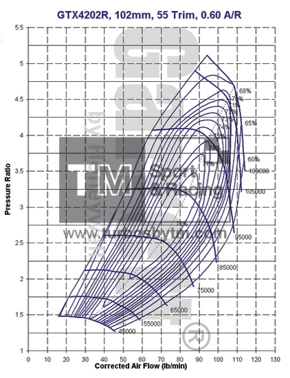 Compressor map GTX4202R / TRIM 55 / A/R 0.60