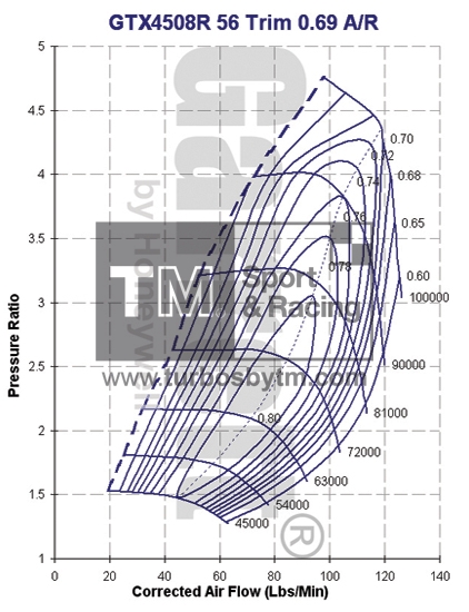 Compressor map GTX4508R / TRIM 56 / A/R 0.69