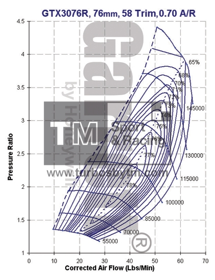 Compressor map GTX3076R / TRIM 58 / A/R 0.70