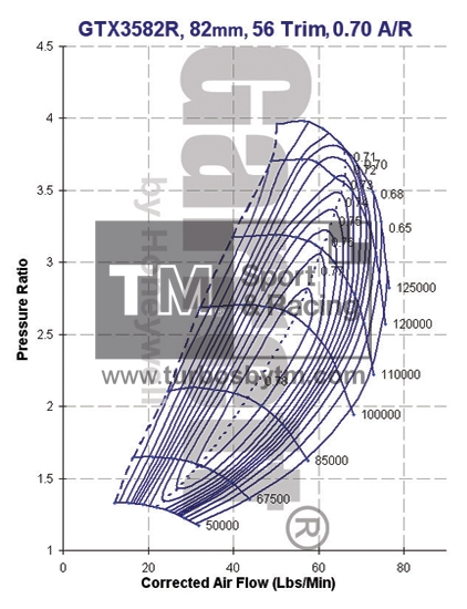 Compressor map GTX3582R / TRIM 56 / A/R 0.70
