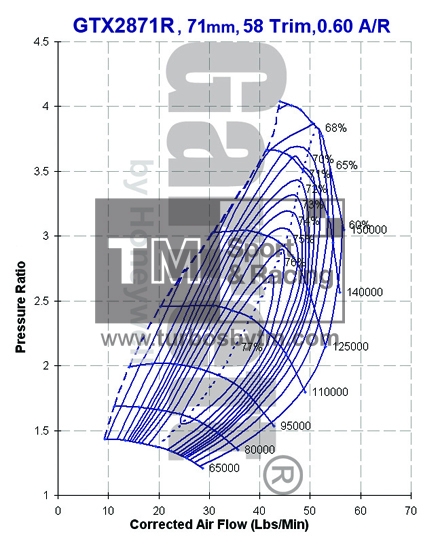 Compressor map GTX2871R / TRIM 58 / A/R 0.60