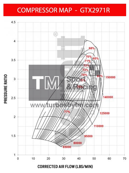 Compressor map GTX2971R / TRIM 58 / A/R 0.60