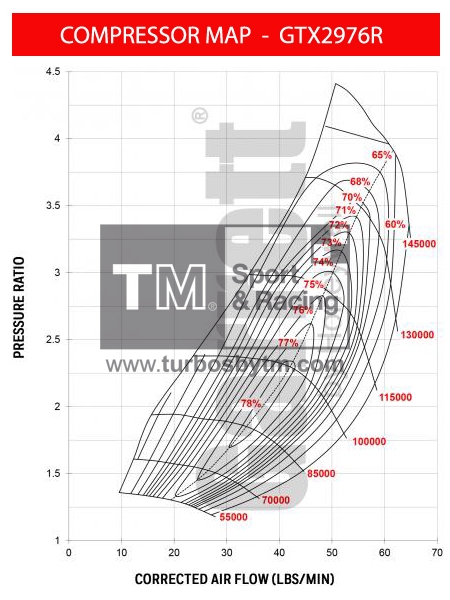 Compressor map GTX2976R / TRIM 58 / A/R 0.60