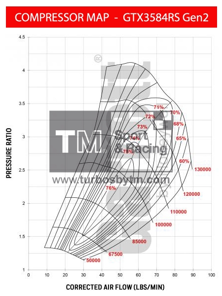 Compressor map GT3584RS / TRIM 64 / A/R 0.72