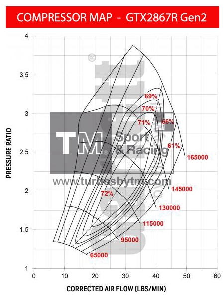 Compressor map GTX2867R / TRIM 55 / A/R 0.60