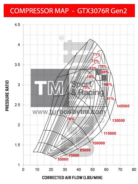 Compressor map GT3076R / TRIM 58 / A/R 0.60
