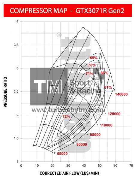 Compressor map GTX30R / TRIM 58 / A/R 0.60