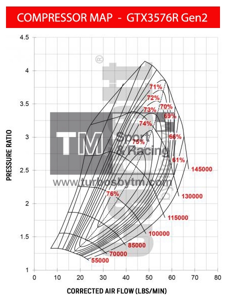 Compressor map GTX3576R / TRIM 58 / A/R 0.60