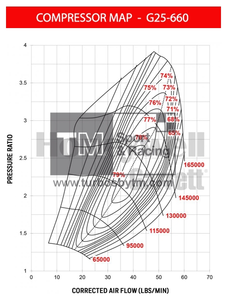 Compressor map G25-660 / TRIM 65 / A/R 0.70