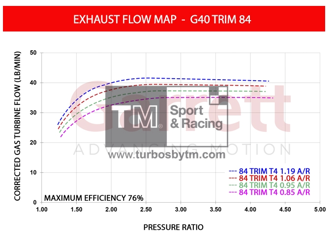 Turbine map G40 - TRIM 84