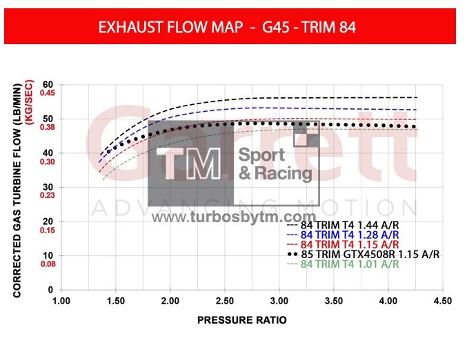 Turbine map G45 - TRIM 84