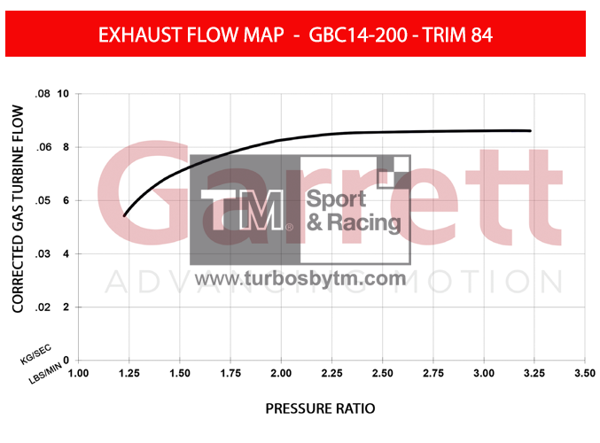 Turbine map GBC14 - TRIM 84