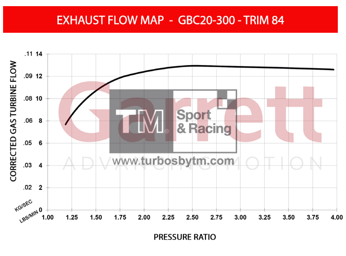 Turbine map GBC20 - TRIM 84