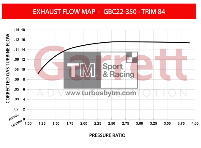 Turbine map GBC22 TRIM 84