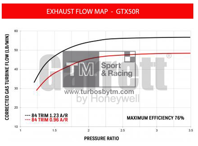 Turbine map GTX50R / TRIM 84