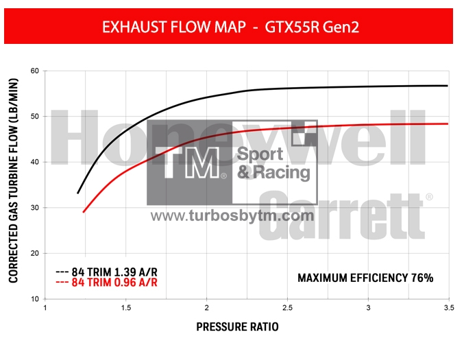 Turbine map GTX50R / TRIM 84