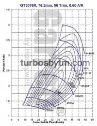 Compressor map GT3076R / TRIM 56 / A/R 0.60