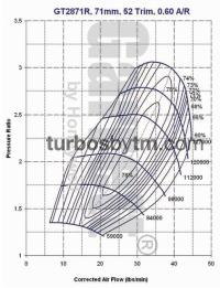Compressor map GT2871R / TRIM 52 / A/R 0.60