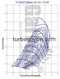 Compressor map GT3582R / TRIM 56 / A/R 0.70