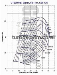 Compressor map GT2860RS / TRIM 62 / A/R 0.60