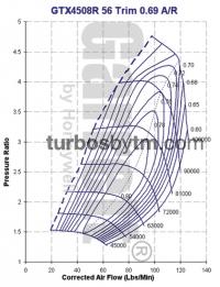 Compressor map GTX4508R / TRIM 56 / A/R 0.69