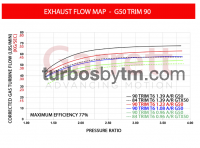 Turbine housing map G50-TRIM 90